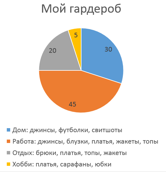 Примерный вариант диаграммы