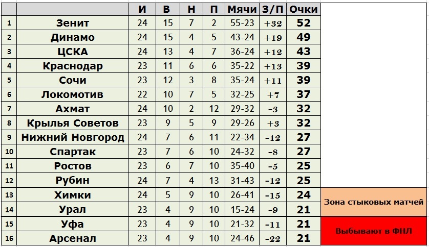 Создано в Exel