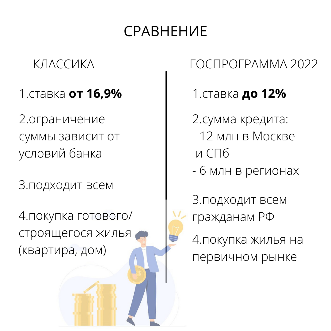 Госпрограмма или классика? | Ипотечный брокер Асташкина Юлия | Дзен