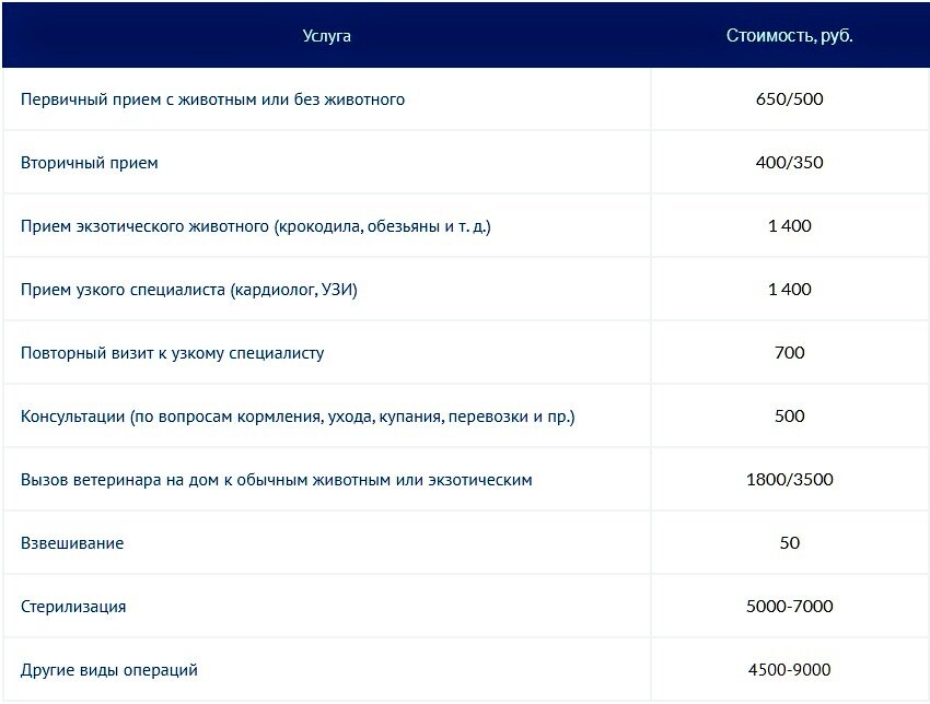 Бизнес план ветеринарной аптеки готовый пример с расчетами