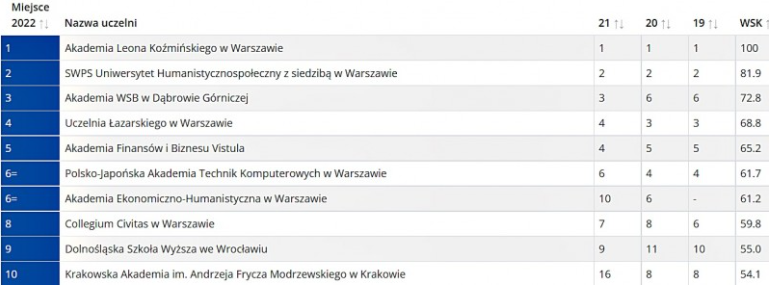 https://perspektywy.pl/