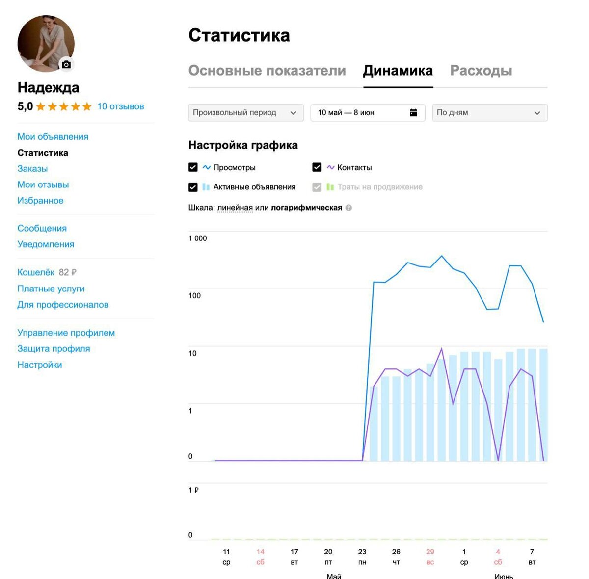 Кейс: продвижение на Авито массажного салона | DANIKER CONSULT