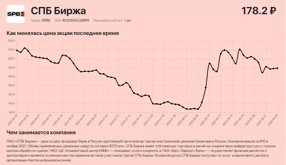 Санкт петербургская биржа бензина