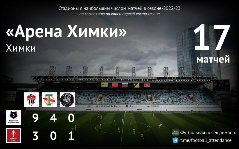 343 химки. Арена Химки расписание матчей 2024 товарищеские матчи. Stadia