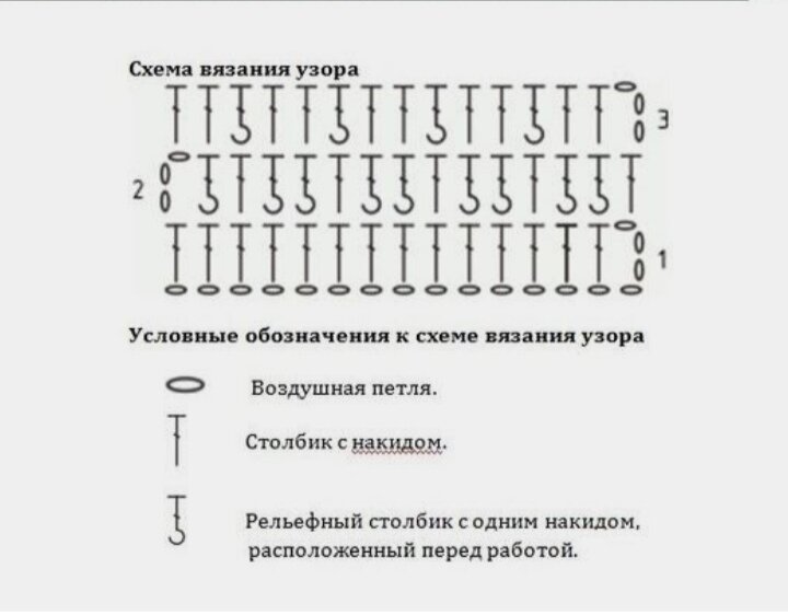 Вафельный узор спицами по кругу схема и описание