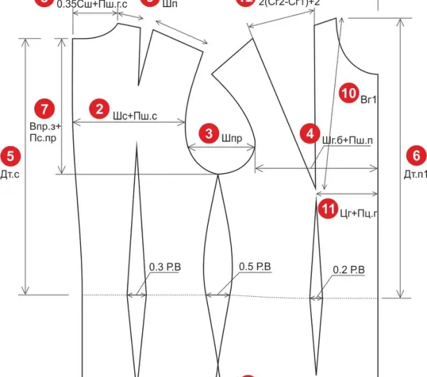 Что такое мерки, как их правильно снять и расшифровка обозначений при снятии мерок. Схема для построения выкроек.