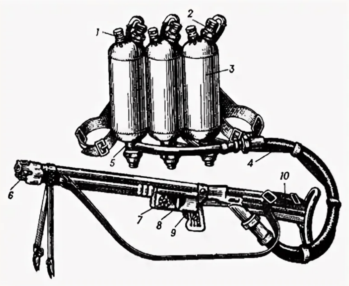 Ручной огнемет. Ранцевый огнемет ЛПО-50. ЛПО-50 огнемет чертежи. Самодельный ранцевый огнемет. Советский огнемет ЛПО-50.