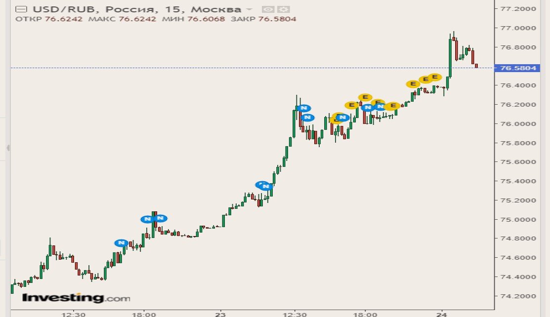 источник ru.investing.com