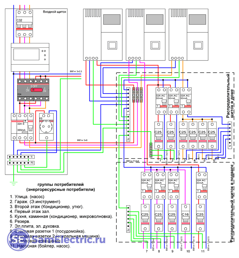 Схема щита на 15 квт 380в в частном доме