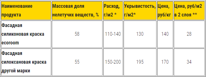 Силоксан или силикон – что лучше?