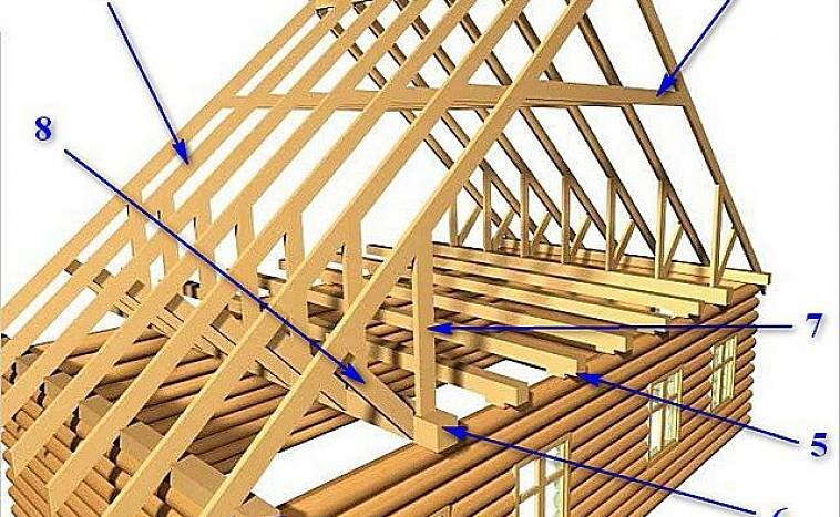 Стропильная система двускатной крыши: устройство, виды, монтаж