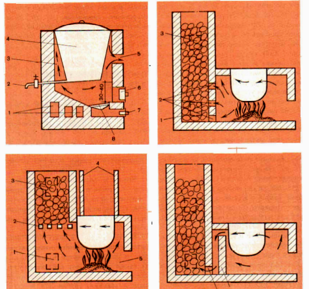 Книга Шепелева А.М. “Кладка печей своими руками”