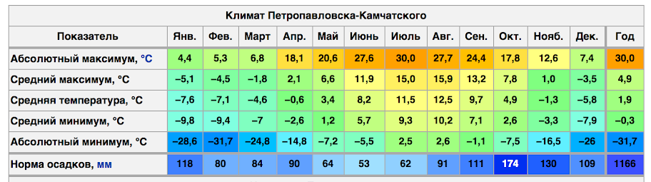 Карта погоды камчатского края