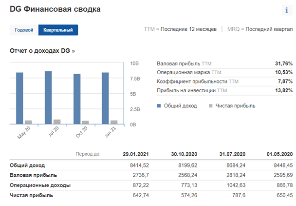 Какой то строгой динамики в сторону увеличения/снижения финансовых показателей компания не продемонстрировала в рамках 2020 года. 