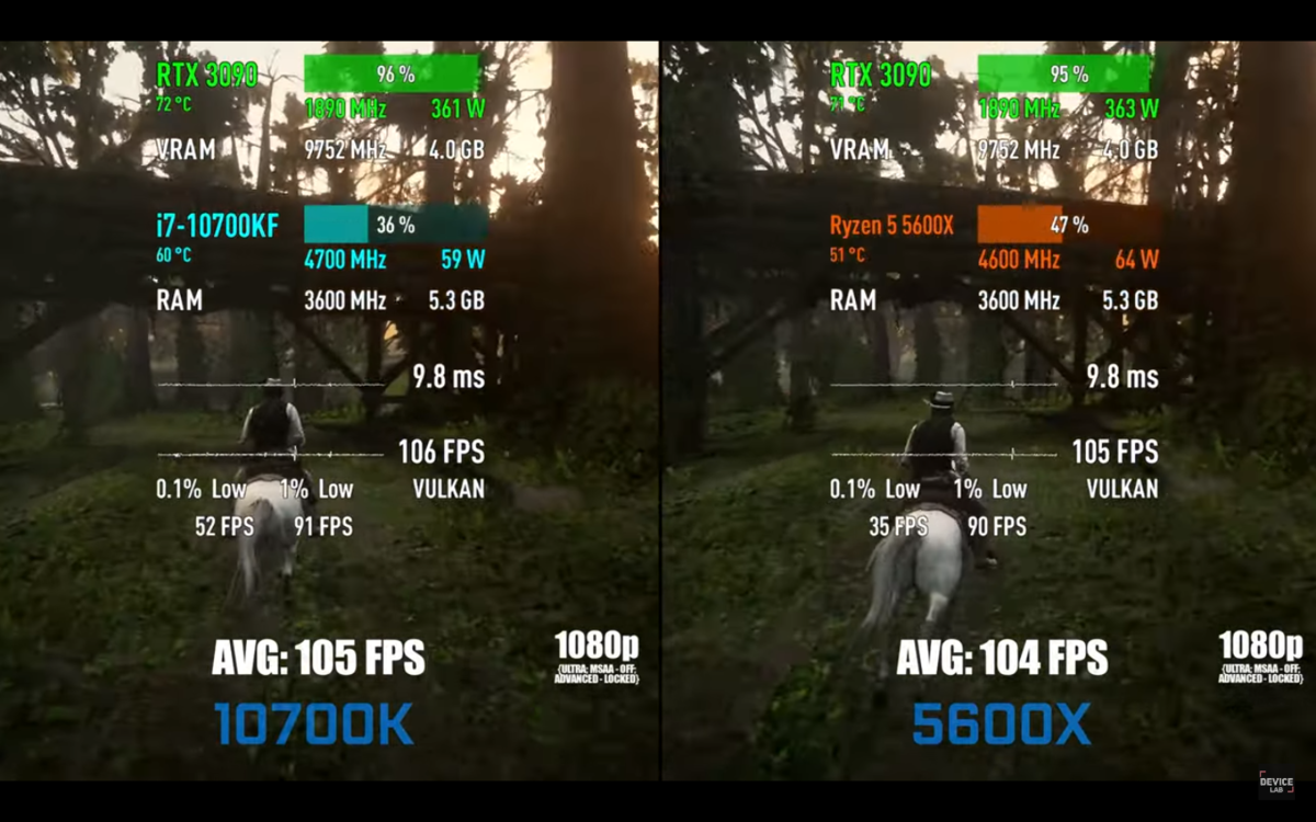 Кто сильней? Оверпрайсный Ryzen 5 5600x vs. Core i7 10700K. Тесты FPS. |  Андрей Мейхам | Дзен