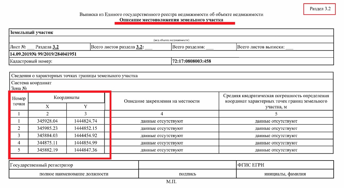 Координаты земельного участка