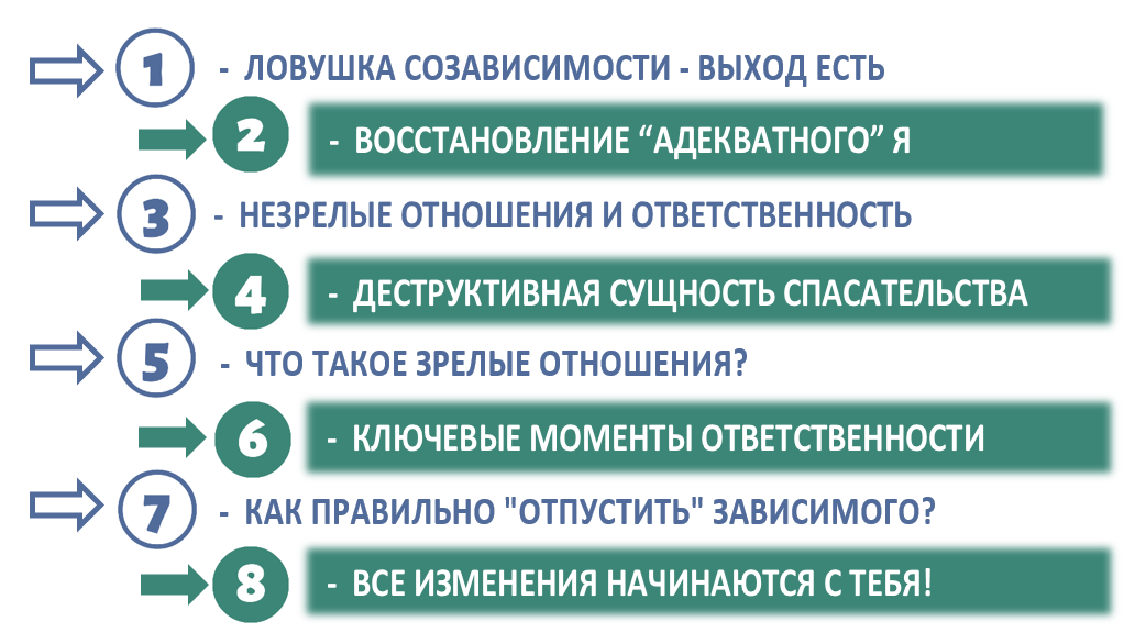 Созависимость определение. Созависимые отношения признаки. Виды созависимости. Семейная созависимость. Созависимость признаки.