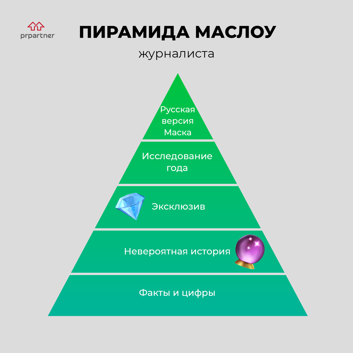 Пирамида маслоу 7 уровней. Пирамида Абрахама Маслоу 5 ступеней. Пирамида потребностей Маслоу 5 уровней. Пирамида Маслоу рисунок