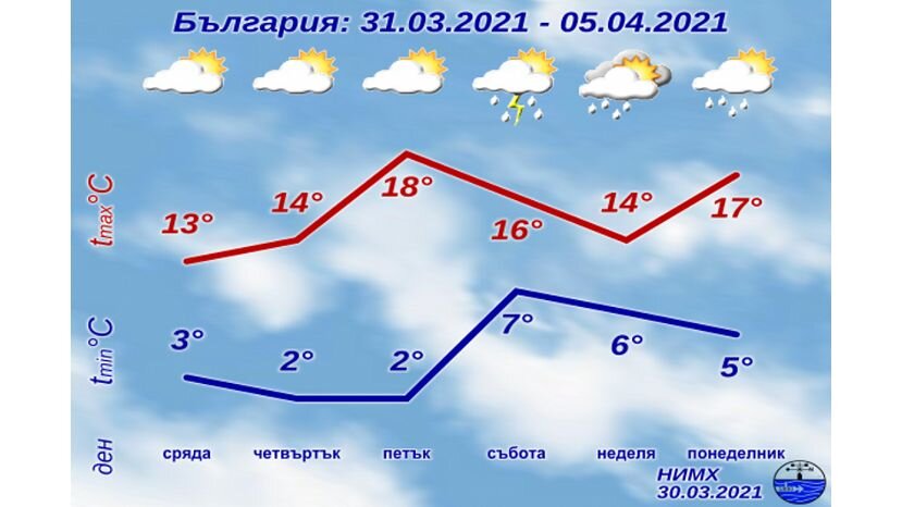 Температура в апреле 2021. Погода минус 3.