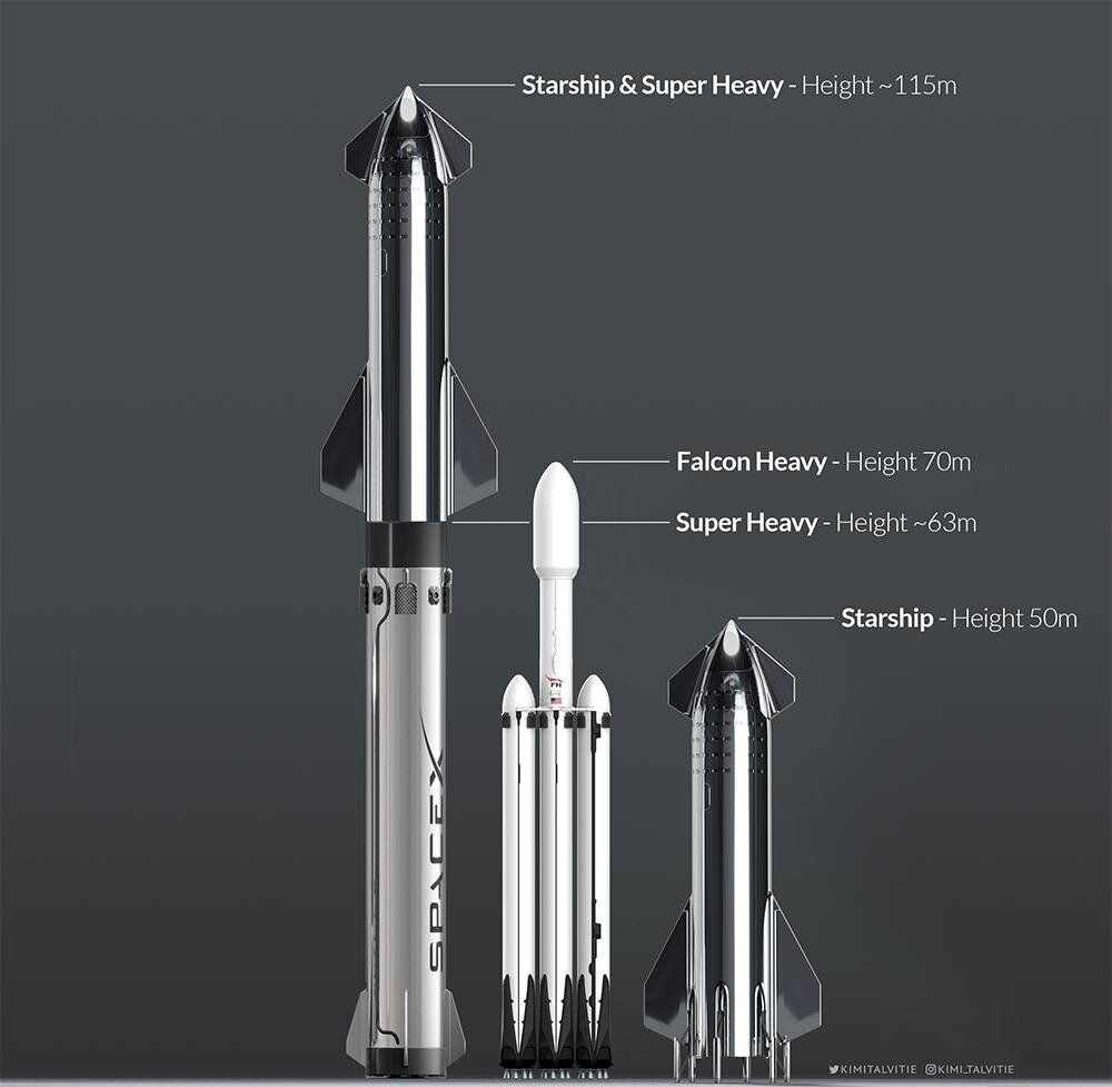 Наглядное сравнение  ускорителя с самим кораблем и Falcon Heavy