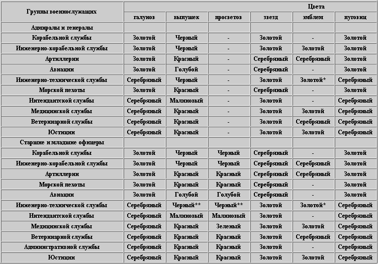 Из приказа ВМФ 1955 года