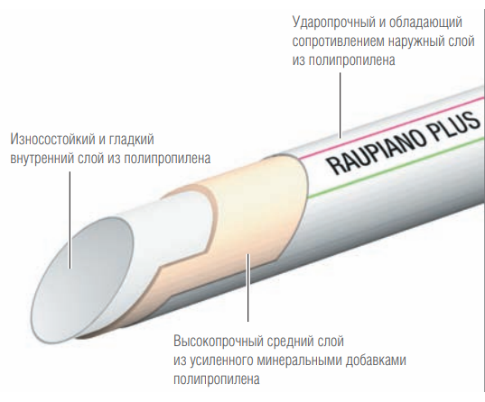 Малошумная канализация от бренда Rehau - Rehau raupiano plus (картинка с nasoshop.ru)