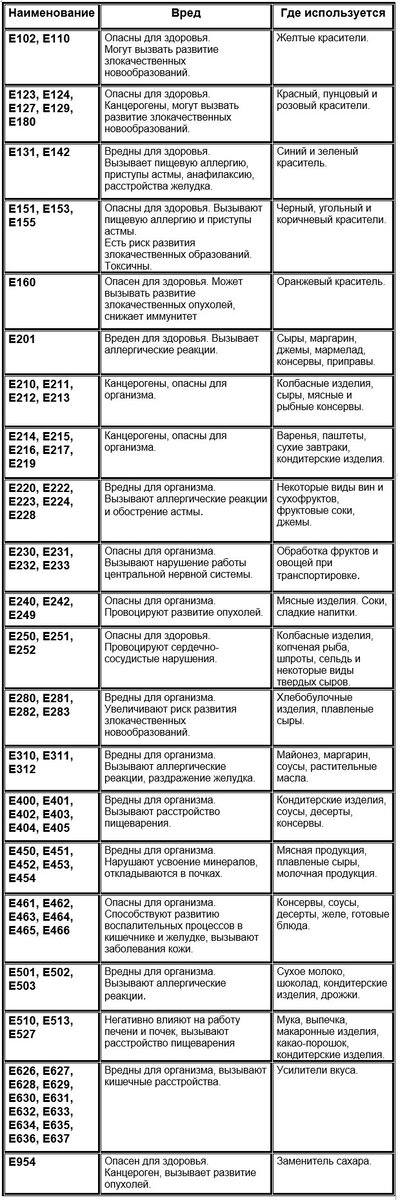 Список вредных предприятий. Вредные профессии список. Класс вредности предприятия. Список вредных предприятий. Опасные производственные факторы перечень.