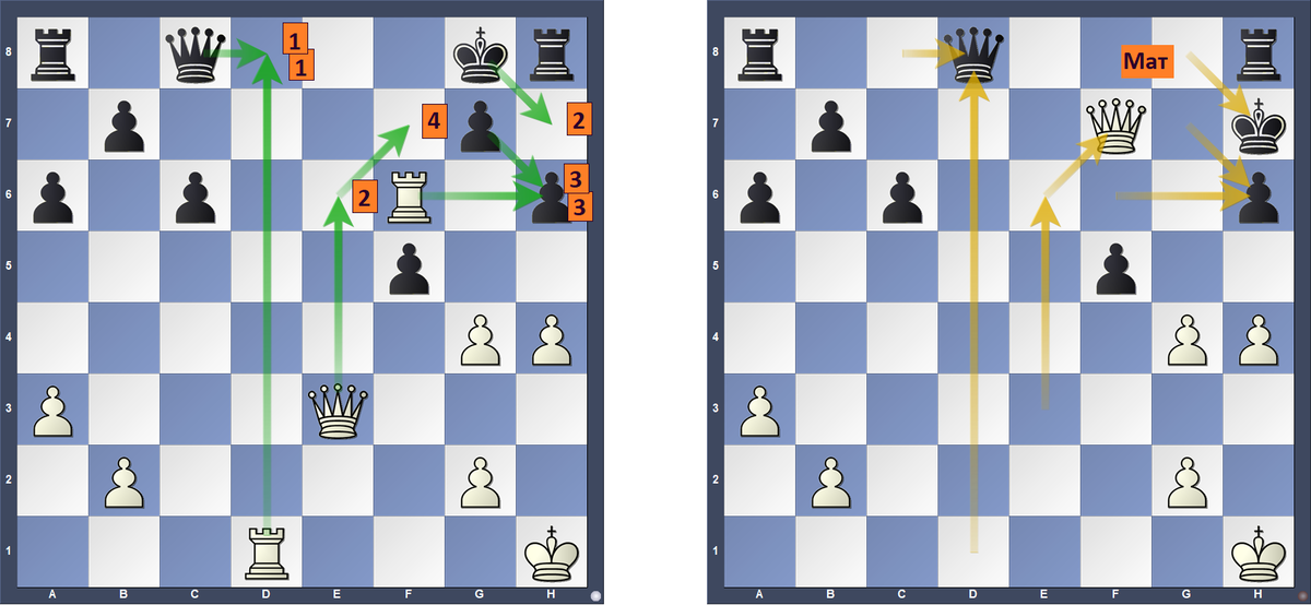 Пример тактической комбинации (определённое сочетание разных тактических приёмов с целью решения конкретной задачи)