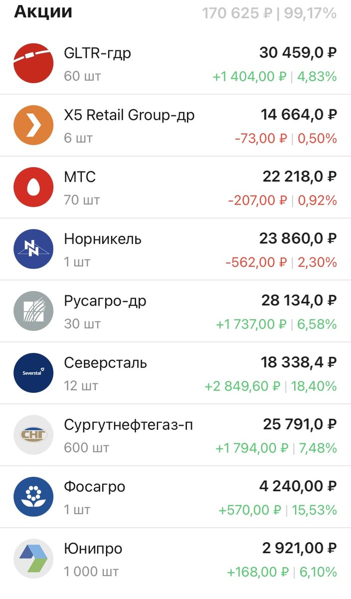 Список эмитентов в портфеле