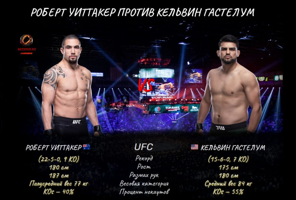 UFC Fight Night: Уиттакер vs Гастелум