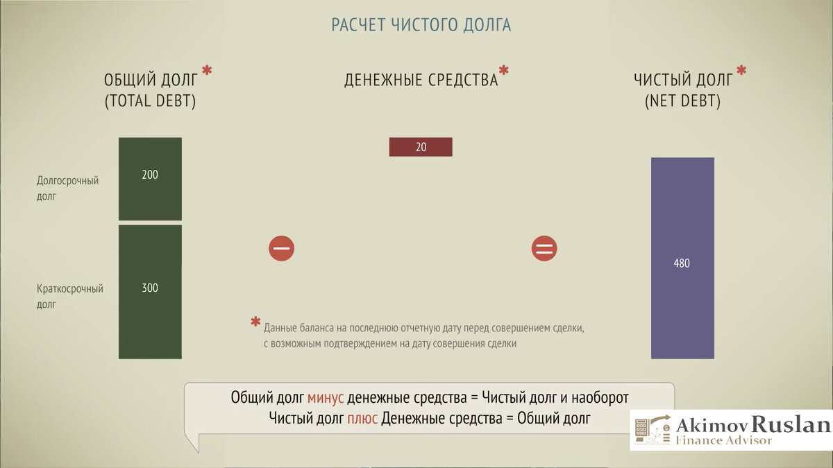 И так мы подошли к деталям: А что мы будем оценивать? | Финансовый  консультант | Дзен