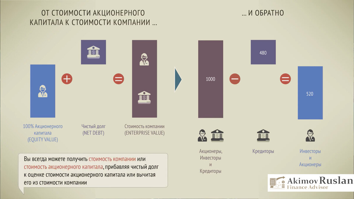 И так мы подошли к деталям: А что мы будем оценивать? | Финансовый  консультант | Дзен