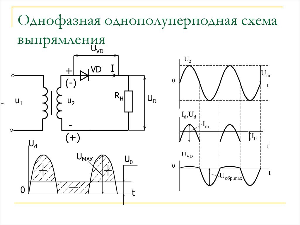 Выпрямители тока