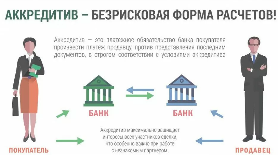 Аккредитив картинки для презентации