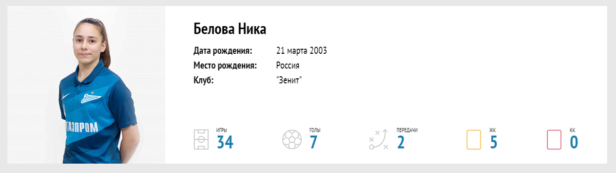 Ника Белова полузащитница клуба «Зенит»