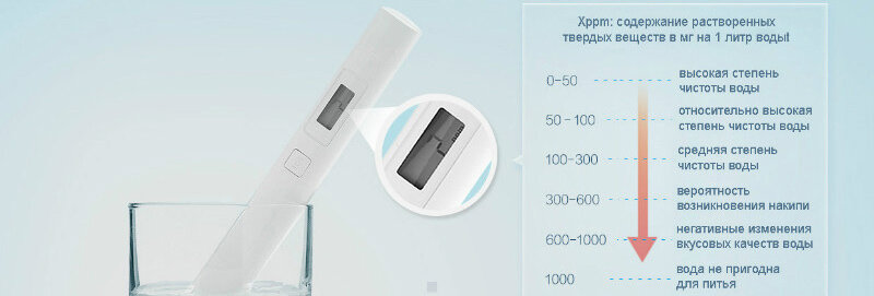 Стоит ли покупать TDS тестер воды от Xiaomi + ТЕСТЫ проверки качества воды