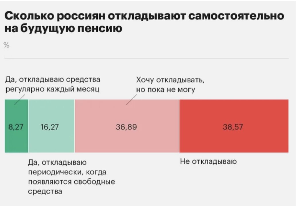 Другой опрос дал менее оптимистичные результаты 