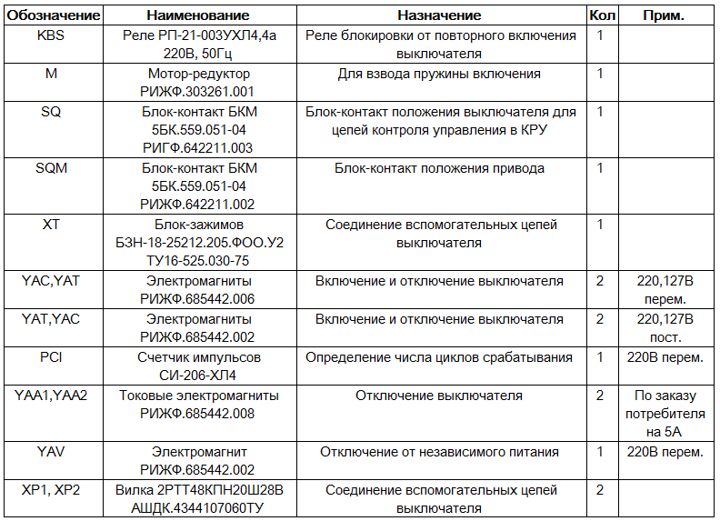 Инструкция по эксплуатации выключателя. Выключатель ВБП-10-20-1000 вес. ВБП-10-20/1000. ВБП-10-20-1000 контакт. ВБП-10-20/1000 технические характеристики.