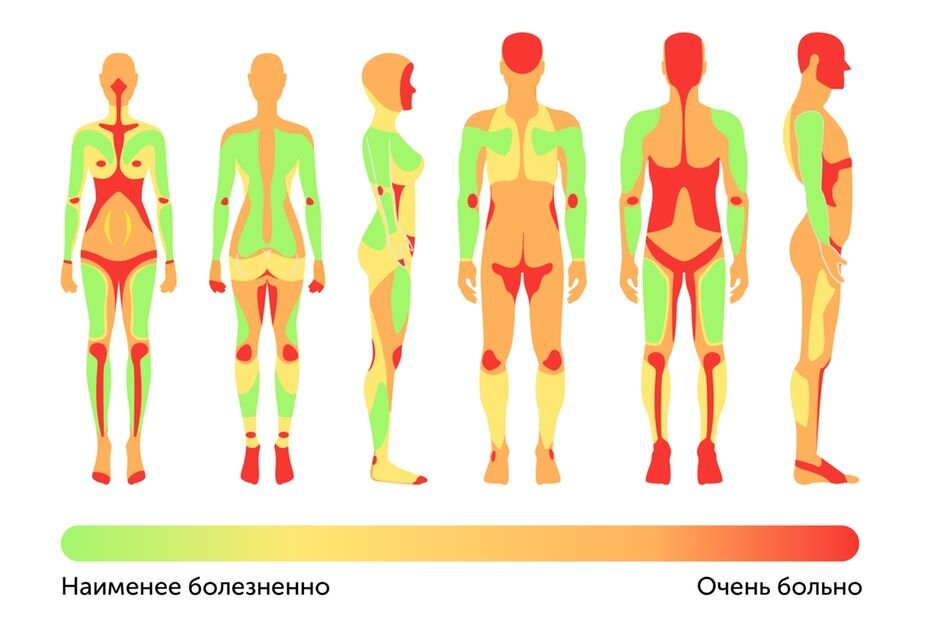 Как ухаживать за тату в первые дни