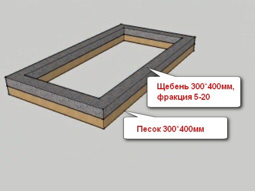 Слой щебня фракции 5-20 с теми же размерами 3000*6000*300.