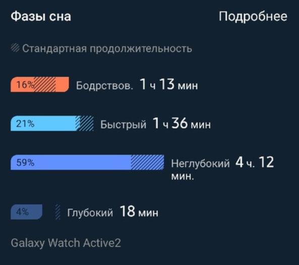 Глубокий сон: зачем он нужен? Благодаря "умным" часам поняла причину,  почему не высыпаюсь даже за 8 часов | Эльфийский Принтер | Лолиминти | Дзен