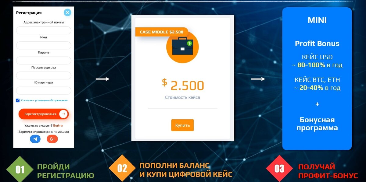 Рега, пополнение баланса, ожидание прибыли = красота)