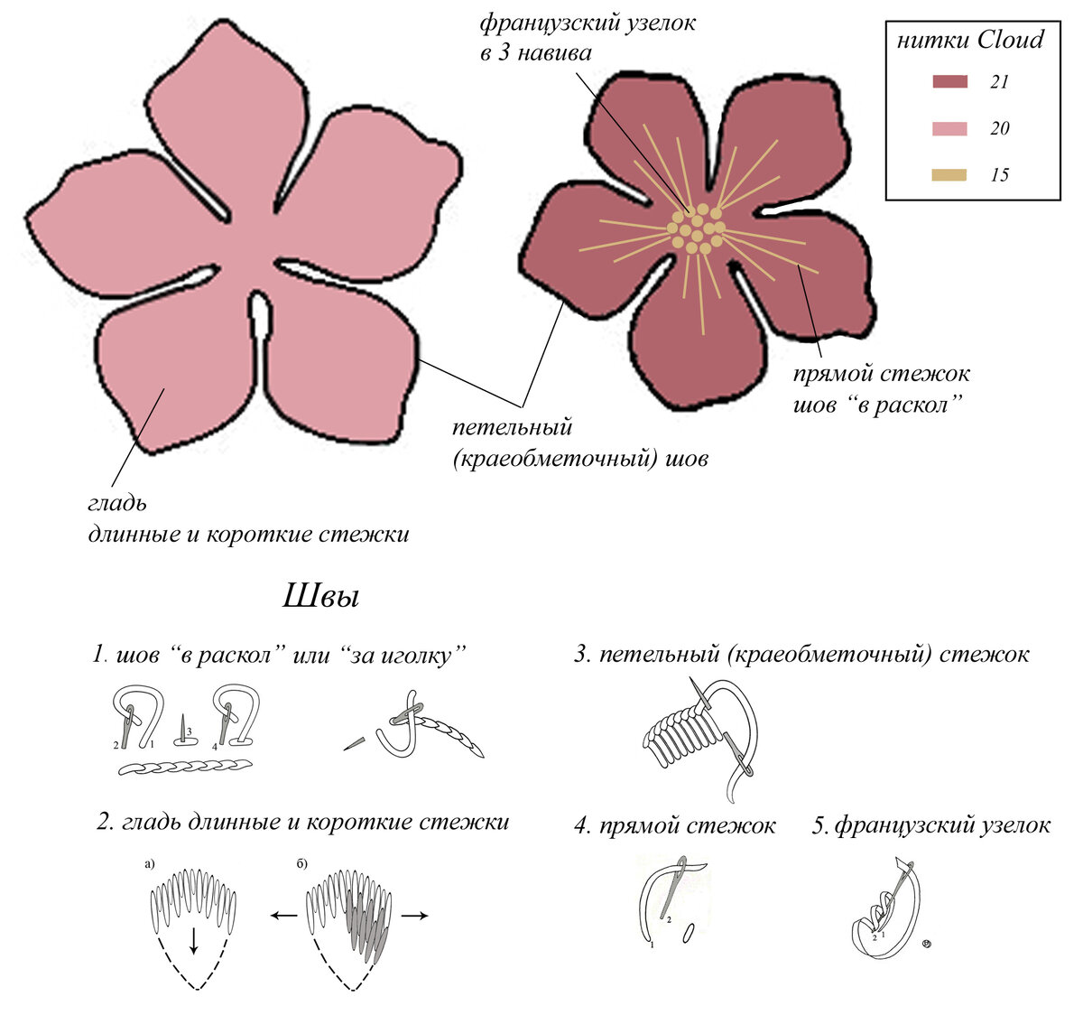 Схемы маленьких цветов