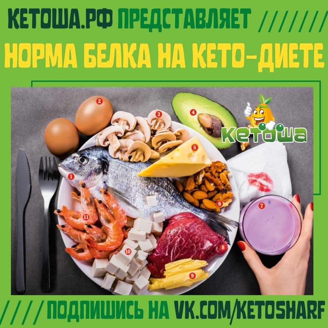 Про кето-диету, здоровое питание и полезные рецепты. Подпишись!