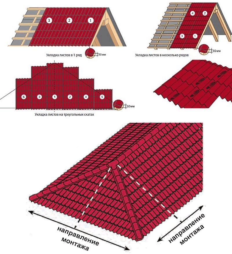 Сколько металлочерепица нужен на крышу. Кровля металлочерепицы instrukcija. Кровля вальма металлочерепица. Монтаж металлочерепицы на вальмовую кровлю. Монтаж металлочерепицы Монтеррей пошаговая.