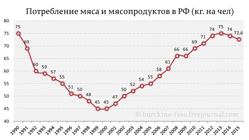 Данные Росстата - источник - Яндекс-картинки