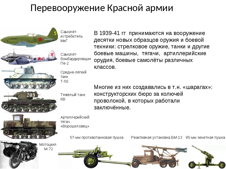 Пример военной. Вооружение красной армии 1941-1945 таблица. Вооружение и техника красной армии в 1939 году. Перевооружение красной армии. Вооружение РККА В 1941.