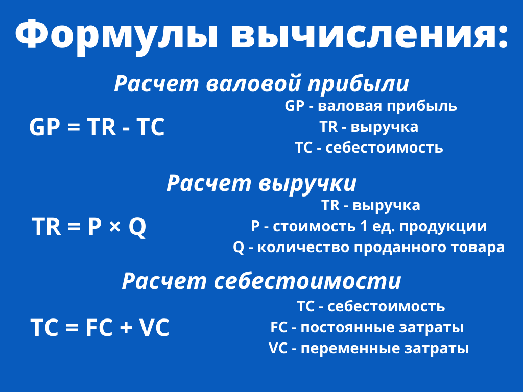 Маржа формула