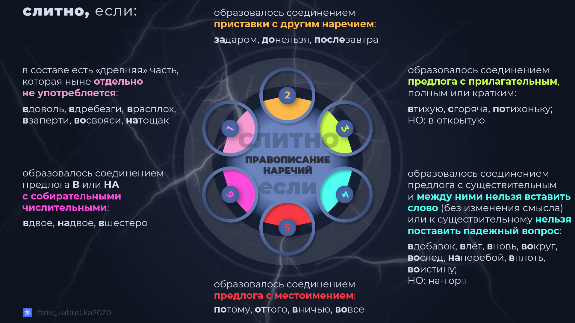 «Воткрытую» или «в открытую» — как пишется?