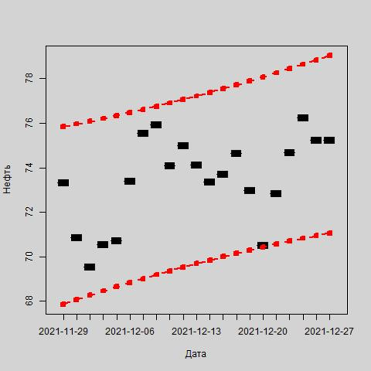 Рис. 1. Динамика цен на нефть марки Brent, в долл. за баррель
Источник: The U.S. Energy Information Administration